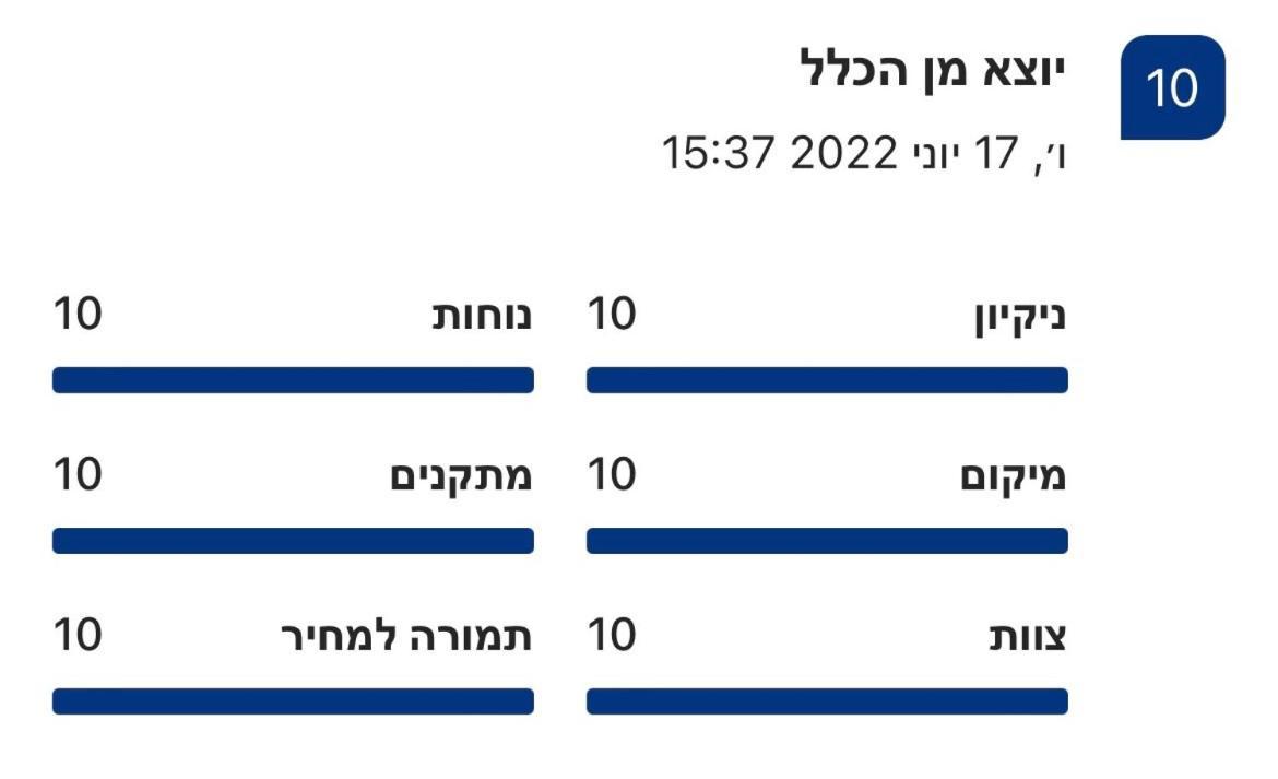 פופה אירוח צפוני - Pupa - North Hospitality Appartamento Hagoshrim Esterno foto
